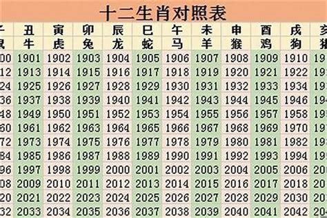 1976年五行属什么|1976 年出生属什么生肖